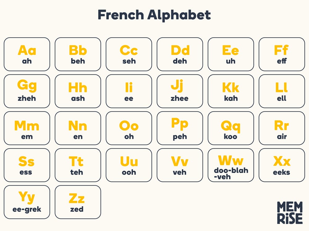 French Alphabet Pronunciation Chart - Memrise