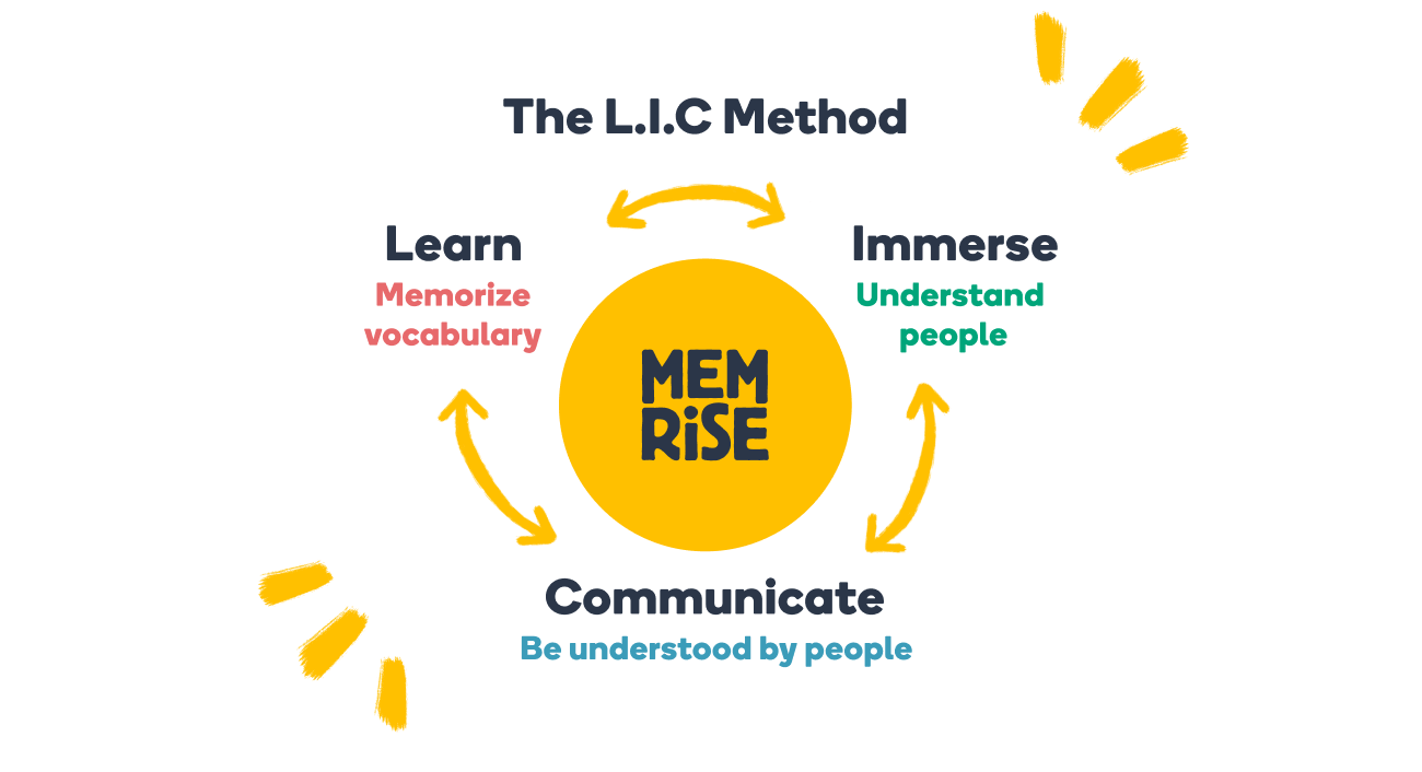 Memrise Discord App: Powering Community Language Learning