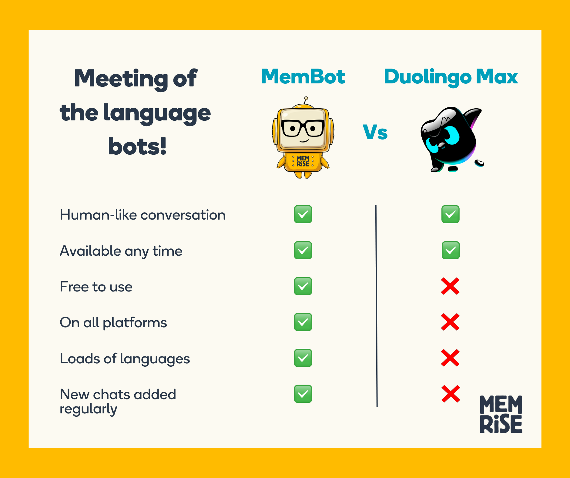 MemBot vs Duolingo Max